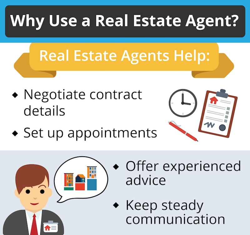 what do real estate agents do