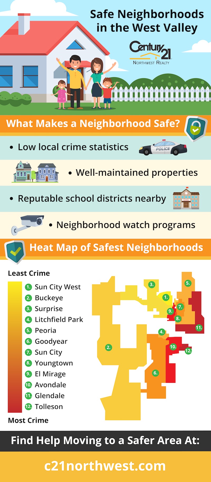 safe neighborhoods in the west valley